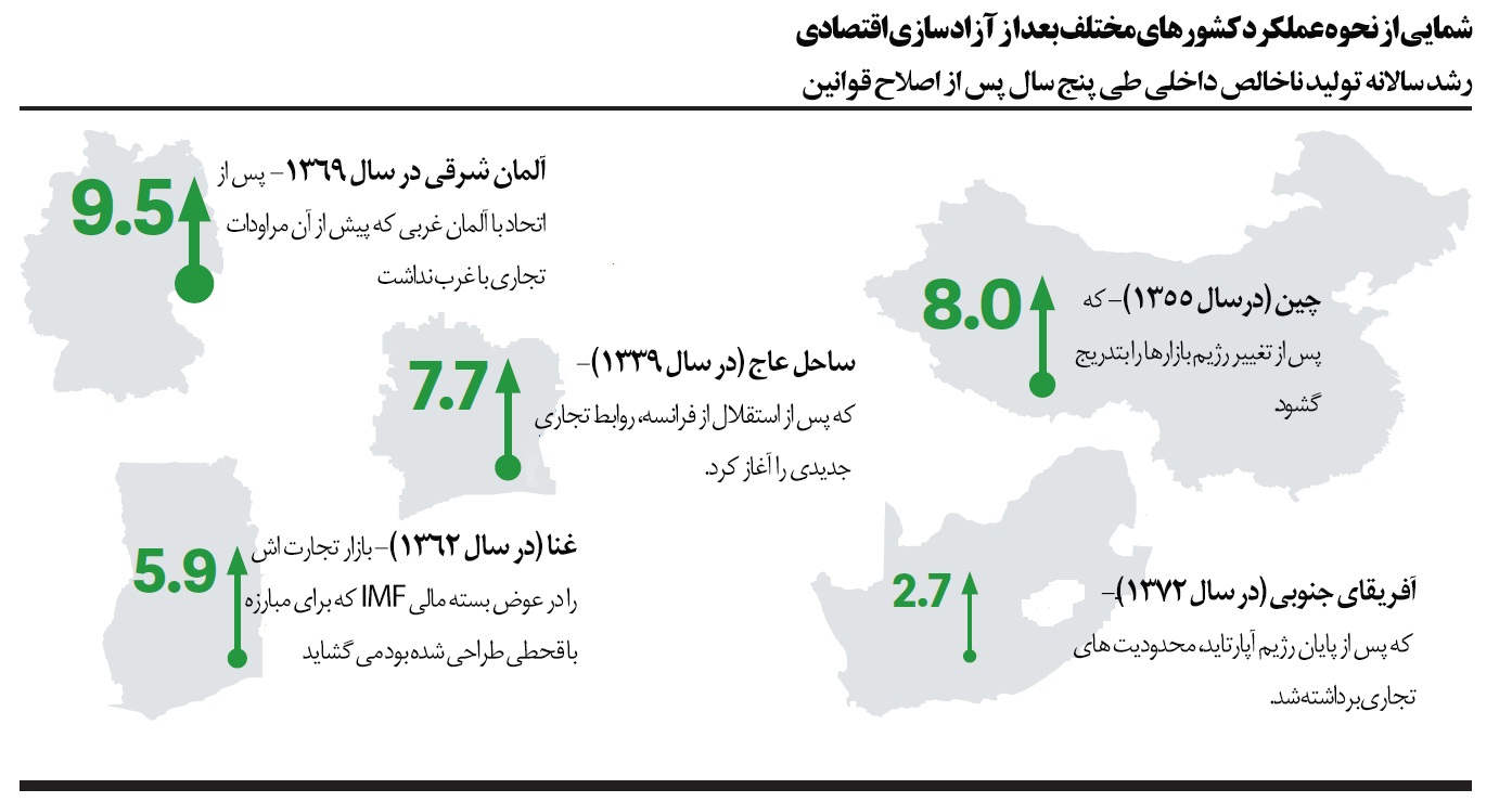 توصیه‌های رولند برگر: چگونه کسب و کار موفق در ایران داشته باشیم 