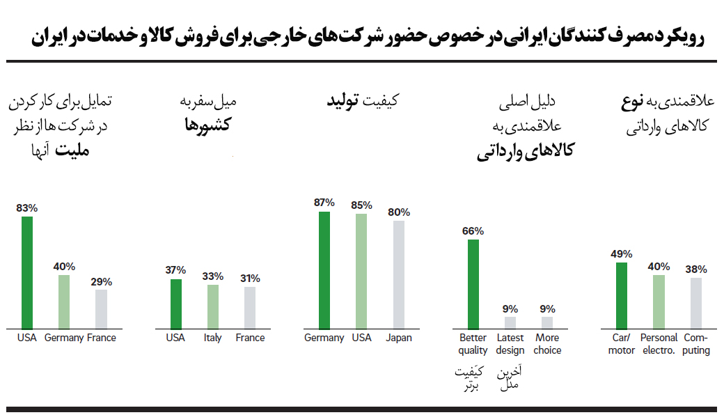 توصیه‌های رولند برگر: چگونه کسب و کار موفق در ایران داشته باشیم