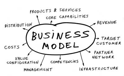 مدل کسب و کار (business model) چیست؟