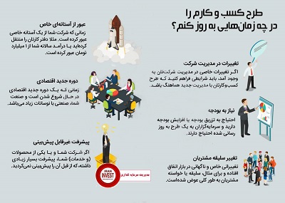 طرح کسب و کارم را در چه زمان هایی به روز کنم؟ طرح کسب و کارم را در چه زمان هایی به روز کنم؟
