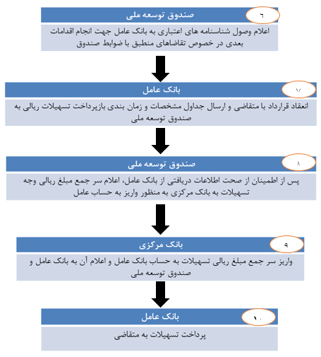 finance riyali