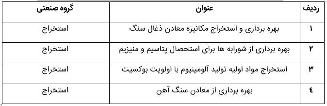 "اولویت های سرمایه گذاری صنعت و معدن در بخش استخراج"