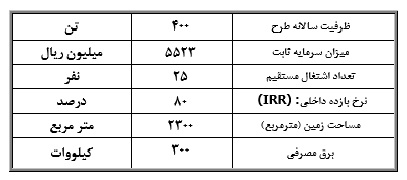 طرح توجیهی احداث واحد تولید قطعات آلومینیومی خودرو