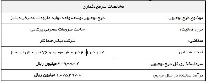 طرح توجیهی فنی اقتصادی توسعه واحد تولید ملزومات مصرفی دیالیز طرح توجیهی فنی اقتصادی توسعه واحد تولید ملزومات مصرفی دیالیز