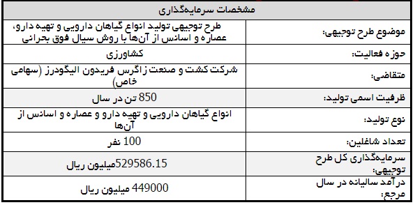 طرح توجیهی تولید انواع گیاهان دارویی و تهیه دارو، عصاره و اسانس طرح توجیهی تولید انواع گیاهان دارویی و تهیه دارو، عصاره و اسانس