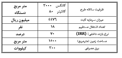 طرح توجیهی احداث واحد تولید کانتینر و کانکس2