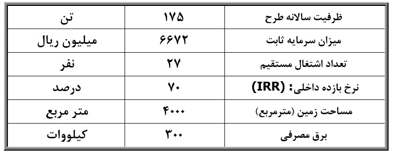 2-طرح توجیهی احداث واحد تولید ماشین آلات بسته بندی