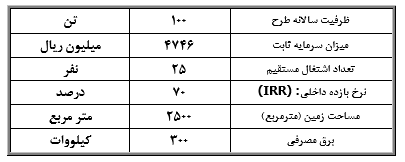 2طرح توجیهی احداث واحد تولید قطعات کشتی و شناورهای دریایی