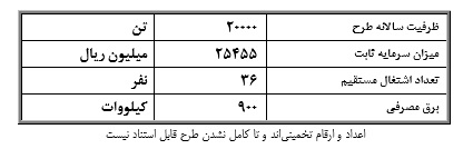 2طرح توجیهی احداث واحد تولید خمیر کاغذ از ضایعات کشاورزی