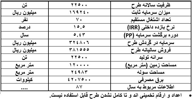 -1طرح توجیهی احداث واحد تولید اسیدهای چرب