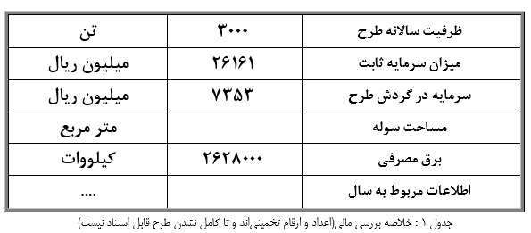 2طرح توجیهی احداث واحد تولید شیره خرما