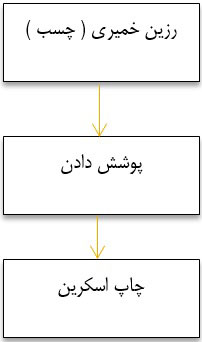 3طرح توجیهی احداث واحد تولید عکس برگردان کاغذی