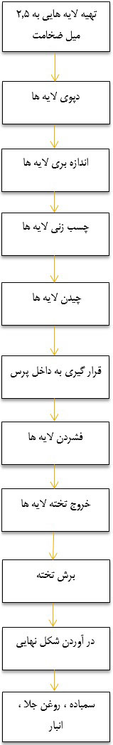 3طرح توجیهی احداث واحد تولید ماکو و چوب ضربه