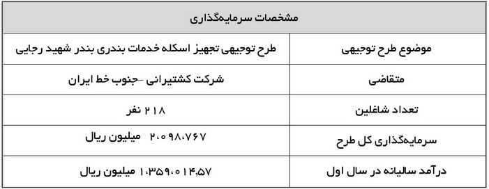 طرح توجیهی فنی اقتصادی تجهیز اسکله خدمات بندری بندر شهید رجایی طرح توجیهی فنی اقتصادی تجهیز اسکله خدمات بندری بندر شهید رجایی