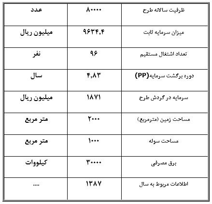 طرح توجیهی احداث واحد تولید شلوار جین