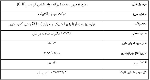 طرح توجیهی فنی اقتصادی احداث نیروگاه مولد مقیاس کوچک (CHP) طرح توجیهی فنی اقتصادی احداث نیروگاه مولد مقیاس کوچک (CHP)