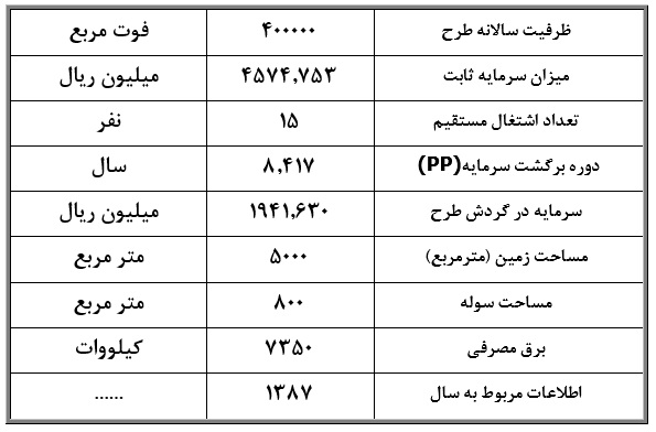 طرح توجیهی  احداث واحد تولید سالامبو1ر