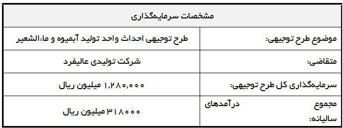طرح توجیهی فنی اقتصادی احداث واحد تولید آبمیوه و ماءالشعیر طرح توجیهی فنی اقتصادی احداث واحد تولید آبمیوه و ماءالشعیر