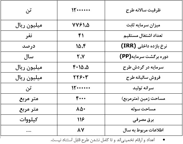 طرح توجیهی احداث واحد تولید عکس برگردان کاغذی