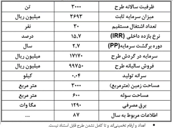 طرح توجیهی احداث واحد تولید دستمال کاغذی طرح توجیهی احداث واحد تولید دستمال کاغذی