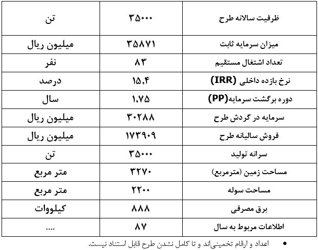 طرح توجیهی احداث واحد تولید کرومیت