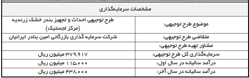 طرح توجیهی تولید احداث و بهره برداری از بندرخشک زرندیه طرح توجیهی تولید احداث و بهره برداری از بندرخشک زرندیه