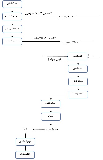 اهک هیدراته