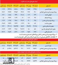 سیگنال جدید در سرمایه‌گذاری صنعتی