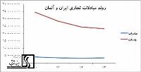 مجوز سرمایه‌گذاری 100 درصدی به آلمان