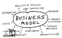 مدل کسب و کار (business model) چیست؟