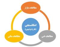 جمع آوری داده ها برای مطالعه امکان سنجی (طرح توجیهی)