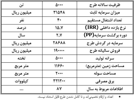 2طرح توجیهی احداث واحد تولید آلیاژ PC-ABS