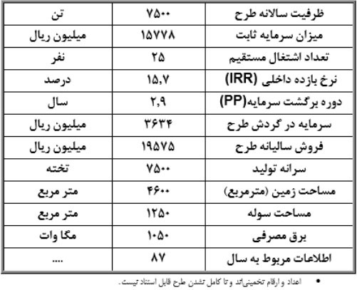 طرح توجیهی احداث واحد تولید چوب خشک کن صنعتی1