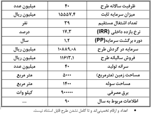 طرح توجیهی احداث واحد پاکت کاغذی چند لایه