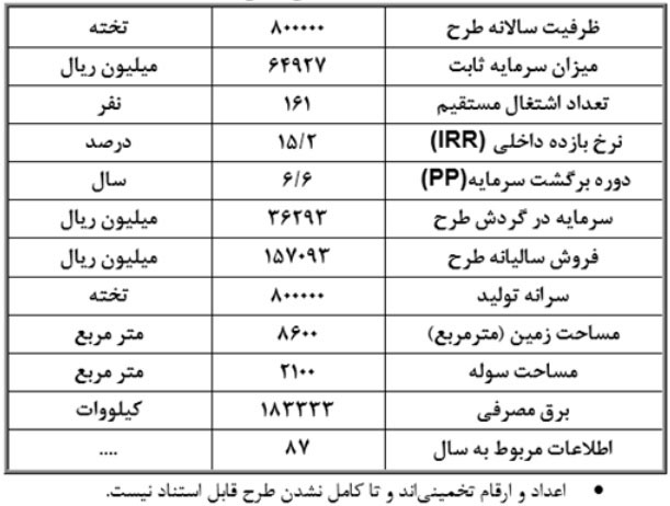 طرح توجیهی پتو