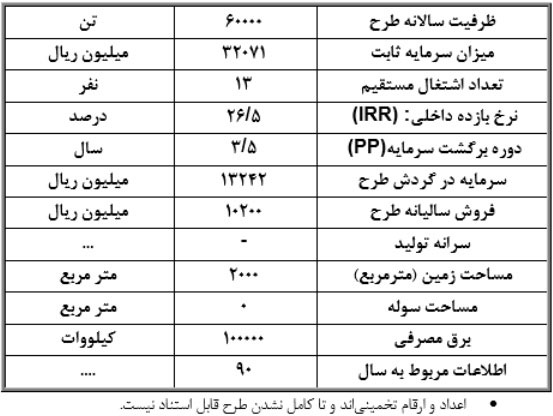 طرح توجیهی بتن