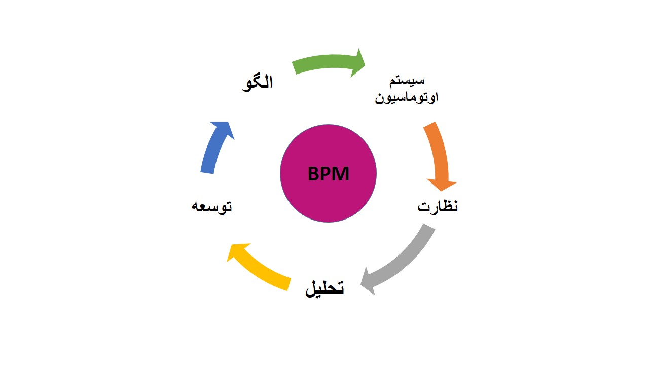 BPM