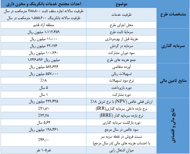 بانکرینگ قشم