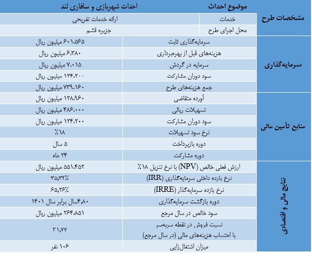 طرح توجیهی  شهربازی و سافاری