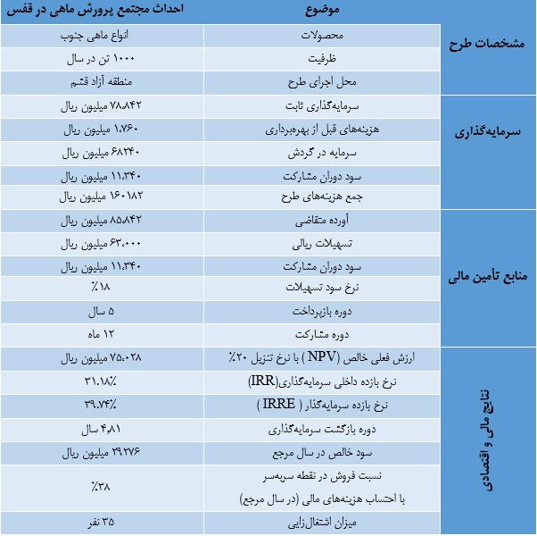  طرح توجیهی ماهی در قفس