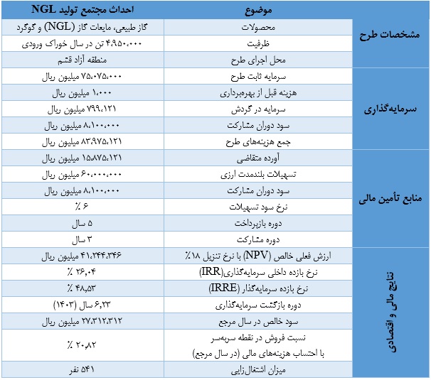 طرح توجیهی مقدماتی احداث مجتمع تولید NGL