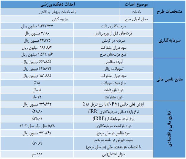 طرح توجیهی مقدماتی احداث دهکده ورزشی در جزیره کیش