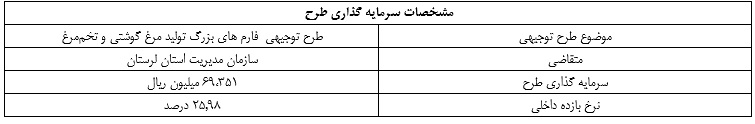 طرح توجیهی تولید مرغ گوشی و تخم مرغ