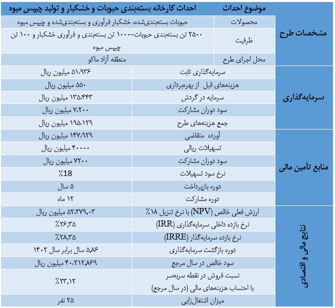 طرح توجیهی مقدماتی احداث کارخانه بسته بندی فرآوری خشکبار و محصولات کشاورزی