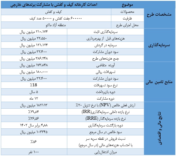 طرح توجیهی مقدماتی احداث کارخانه تولید کیف و کفش با مشارکت برندهای خارجی