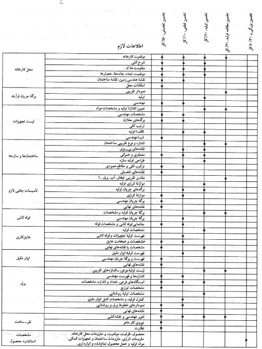 شاخص هزینه