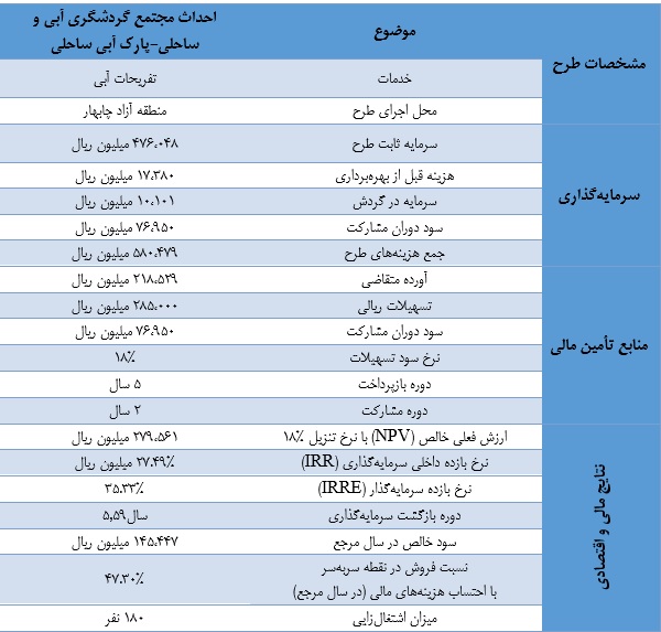 طرح توجیهی مقدماتی احداث مجتمع گردشگری آبی و ساحلی