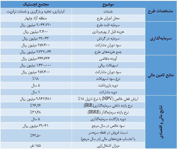  طرح توجیهی مقدماتی احداث مجتمع لجستی