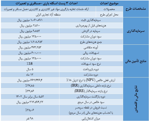 طرح توجیهی مقدماتی احداث 3 پست اسکله باری-مسافر