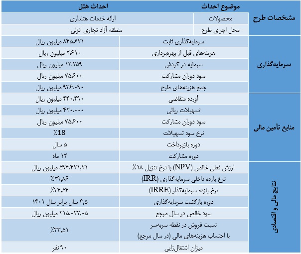 طرح توجیهی هتل